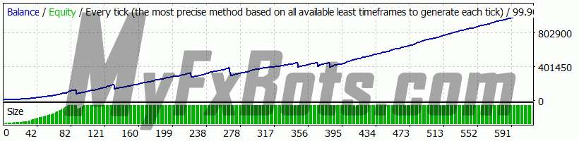 Forex Robotron  AUDUSD Deposit: $10,000 Profit: $1,032,550