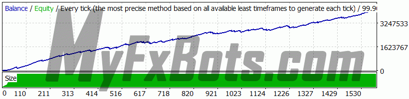 Forex Robotron  CHFJPY Deposit: $10,000 Profit: $4,204,091