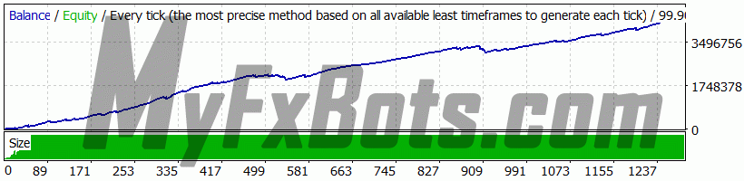 Forex Robotron  EURCAD Deposit: $10,000 Profit: $4,527,419