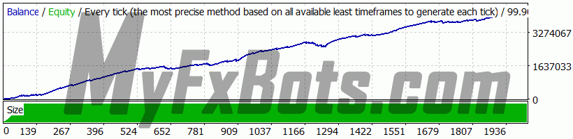 Forex Robotron  USDCHF Deposit: $10,000 Profit: $4,238,514