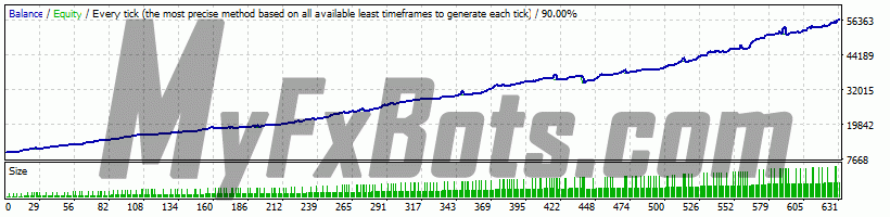 Forex Trend Hunter v5.8 ForexTrendHunter_5.5 on USDCAD H1 Chart - $10000 to $56644 via Alpari-Demo, Spread 10, from Jan 2010 to Nov 2023