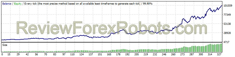 Forex Trend Hunter v5.4 v5.3 - EURUSD - H1 - 2011 to 2018 - Auto Risk 10 - Variable Spread - Slippage Enabled