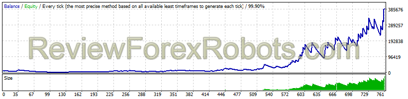 Forex Trend Hunter v5.4 v5.3 - GBPJPY - H1 - 2011 to 2018 - Auto Risk 10 - Variable Spread - Slippage Enabled