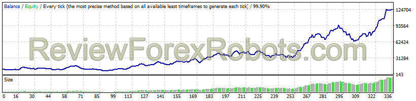 v5.3 - USDJPY - H1 - 2011 to 2018 - Auto Risk 10 - Variable Spread - Slippage Enabled