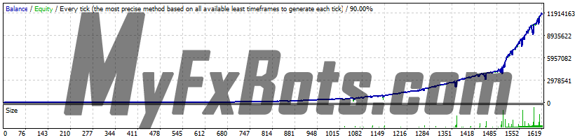 Forex Truck - USDCD - H1 - 2014 to 2020 - Spread 3 - Aggressive Settings