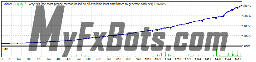 Forex Truck - USDCD - H1 - 2014 to 2020 - Spread 3 - Normal Settings