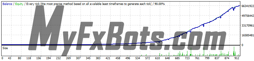 ForexExtract - AUDUSD H1 - 2016 to 2022 - Spread 20 - Aggressive Settings