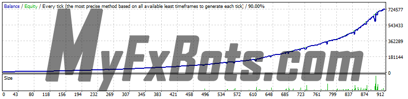 ForexExtract - AUDUSD H1 - 2016 to 2022 - Spread 20 - Normal Settings