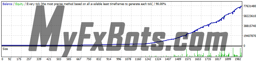 ForexExtract - USDCAD H1 - 2016 to 2022 - Spread 20 - Aggressive Settings