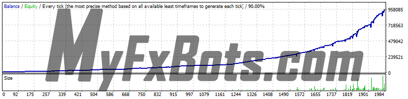 ForexExtract  ForexExtract - USDCAD H1 - 2016 to 2022 - Spread 20 - Normal Settings