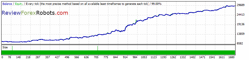Forex Growth Bot v2.0 Forex Growth Bot 2007-2011 tick data real spread
