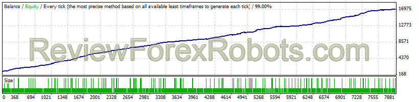 SteroidFX v2.0 5 Years - Fixed Lot Size