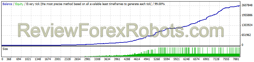 SteroidFX v2.0 5 Years - Money Management - Low (2.5%) Risk