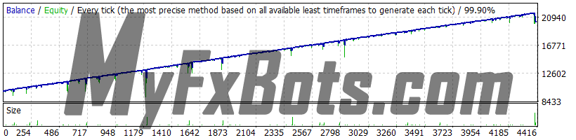 Forex Warrior v9.0.3 Forex Warrior v9.0.3 - Low Risk, GBPUSD 2019 - 2021, Real Spread, 99.90% Quality Dukascopy Tick Data, Fixed Lot 0.01