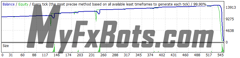 Forex Warrior v9.0.3 - Trend, USDJPY 2019 - 2021, Real Spread, 99.90% Quality Dukascopy Tick Data, Fixed Lot 0.01