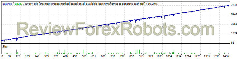 EURUSD - Basic Package - Trading System 1 - 1999 to 2013