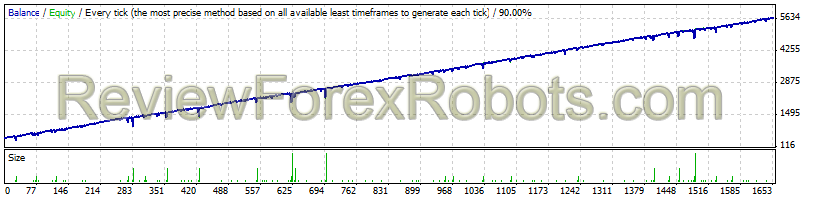 Automated EA Constructor with 6 Proven Systems Included