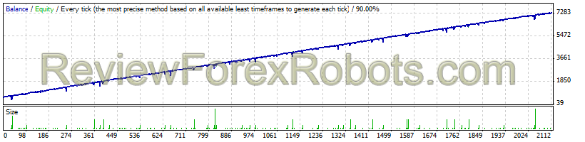 EURUSD - Light Package - Trading System 1 - 2004 to 2013