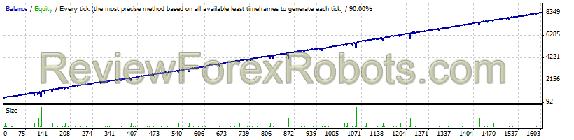 EURUSD - Light Package - Trading System 2 - 2004 to 2013