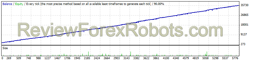 AUDUSD - PRO Package - Trading System 1 - 1999 to 2013