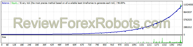 FXCharger  FXCharger AUDUSD MaxRisk