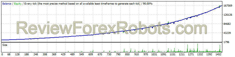 FXCharger AUDUSD NormalRisk