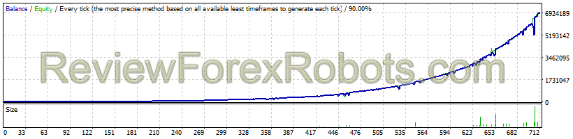 FXCharger EURUSD MaxRisk