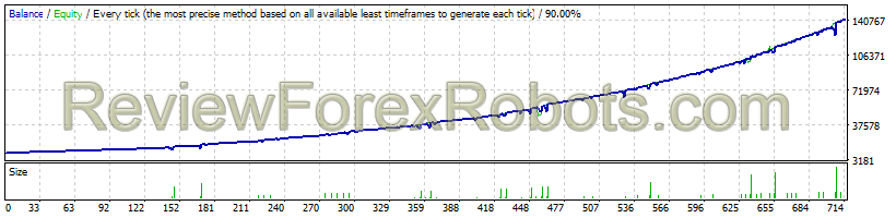 FXCharger EURUSD NormalRisk