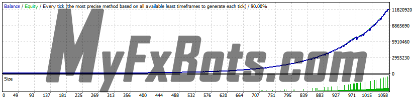 FX Multicore  FX Multicore - Core1 USDCAD - High Risk - H1 - Jan 2018 to Feb 2024