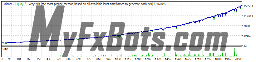 FXCipher  FXCipher - AUDUSD H1 - 2012 to 2022 - Spread 30