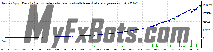 FXCipher  FXCipher - EURCAD H1 - 2012 to 2022 - Spread 30