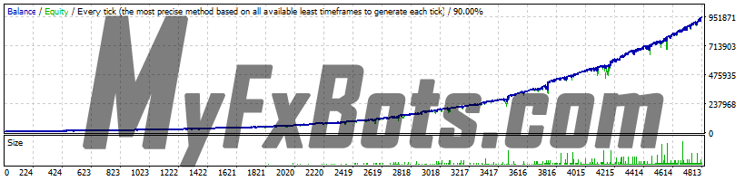FXCipher  FXCipher - EURJPY H1 - 2012 to 2022 - Spread 30