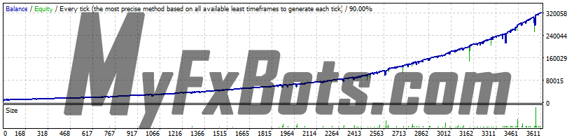 FXCipher  FXCipher - NZDUSD H1 - 2012 to 2022 - Spread 30