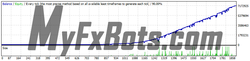 FXConstant AUDUSD H1 - 2014 to 2021 - Spread 30 - Aggressive Mode