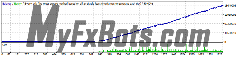 FXConstant  FXConstant EURUSD H1 - 2014 to 2021 - Spread 30 - Aggressive Mode
