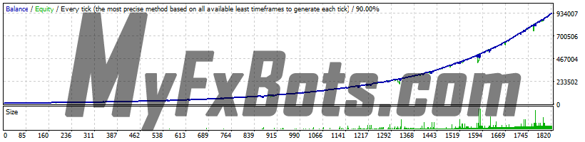 FXGoodWay 1.01 EURUSD H1 - 2015 to 2020 - Set 01