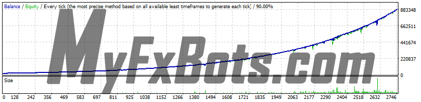 FXGoodWay 1.01 USDCHF H1 - 2015 to 2020