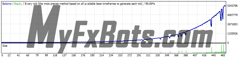 FX JetBot - AUDUSD H1 - 2018 to 2023 - Spread 20 - Aggressive Risk