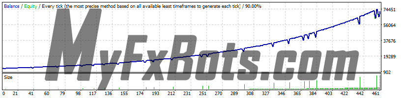 FX JetBot - AUDUSD H1 - 2018 to 2023 - Spread 20 - Normal Risk