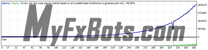 FX Jetbot  FX JetBot - EURGBP H1 - 2018 to 2023 - Spread 20 - Aggressive Risk