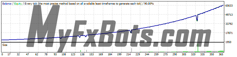 FX Jetbot  FX JetBot - EURGBP H1 - 2018 to 2023 - Spread 20 - Normal Risk