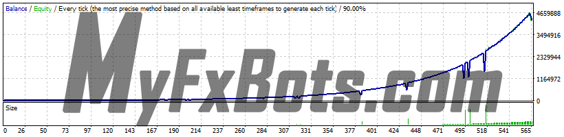 FX JetBot - EURJPY H1 - 2018 to 2023 - Spread 20 - Aggressive Risk