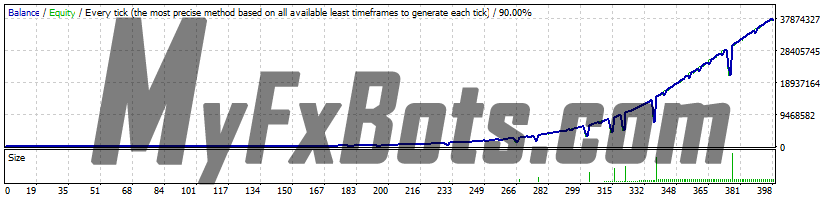 FX JetBot - EURUSD H1 - 2018 to 2023 - Spread 20 - Aggressive Risk