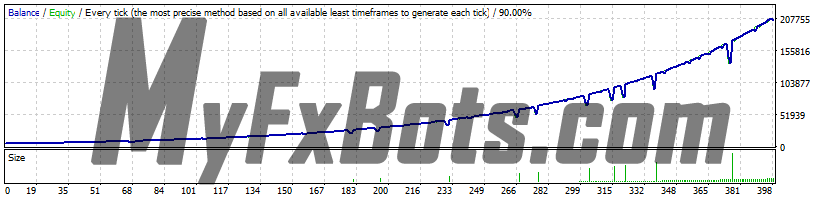 FX Jetbot  FX JetBot - EURUSD H1 - 2018 to 2023 - Spread 20 - Normal Risk