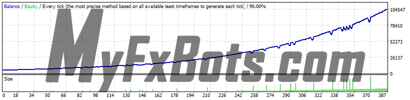 FX JetBot - USDCAD H1 - 2018 to 2023 - Spread 20 - Normal Risk