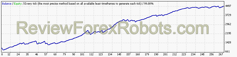 FxMath Stochastic Trader  EURJPY