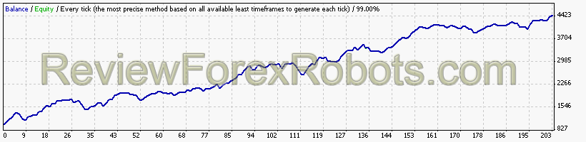 FxMath Stochastic Trader  GBPUSD