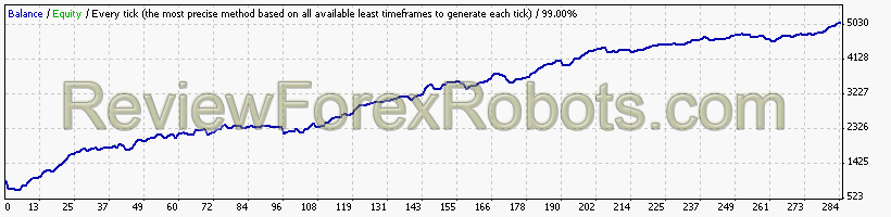 USDCHF