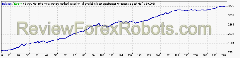 FxMath Stochastic Trader  USDJPY