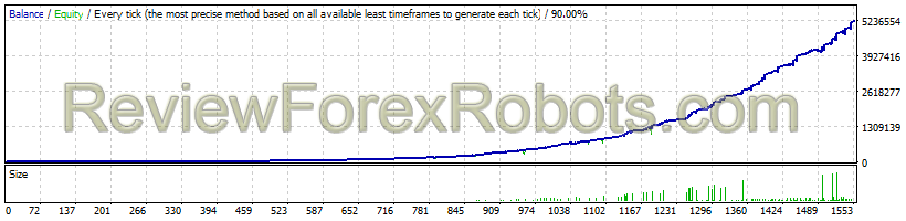 v1.0 - 35% Risk - EURUSD - 2012 to 2017 90% Tick Data Quality